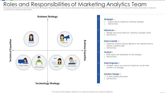 Roles And Responsibilities Of Marketing Analytics Team