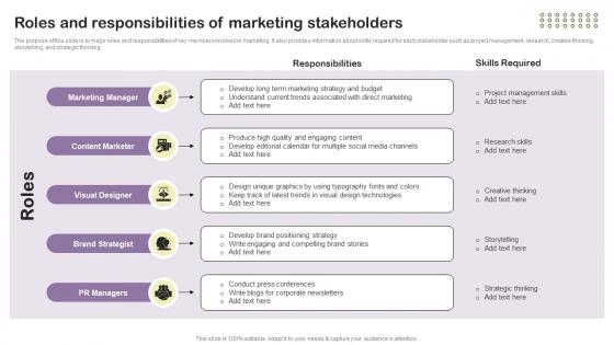 Roles And Responsibilities Of Marketing Essential Guide To Direct MKT SS V