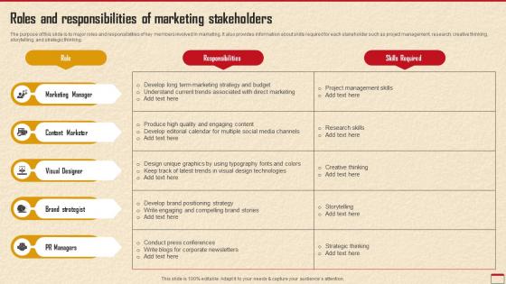 Roles And Responsibilities Of Marketing How To Develop Robust Direct MKT SS V
