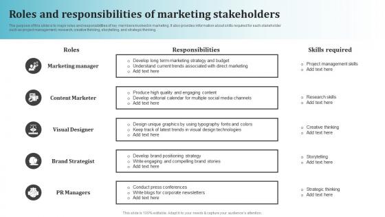 Roles And Responsibilities Of Marketing Most Common Types Of Direct Marketing MKT SS V