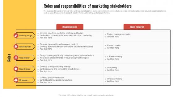 Roles And Responsibilities Of Marketing Stakeholders Introduction To Direct Marketing Strategies MKT SS V