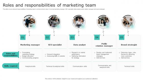 Roles And Responsibilities Of Marketing Team Effective Demand Generation