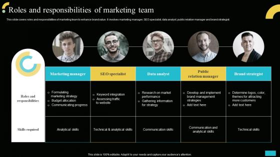 Roles And Responsibilities Of Marketing Team Implementing MIS To Increase Sales MKT SS V