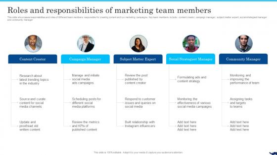 Roles And Responsibilities Of Marketing Team Members B2b Social Media Marketing For Lead Generation