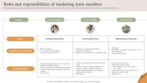 Roles And Responsibilities Of Marketing Team Members Farm Services Marketing Strategy SS V