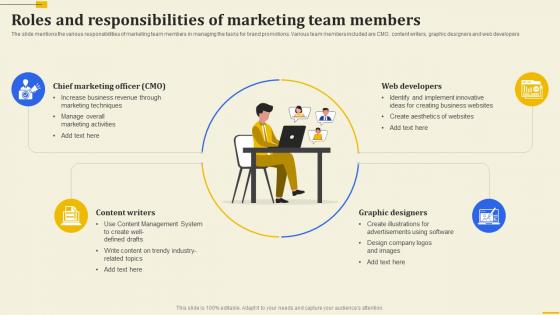 Roles And Responsibilities Of Marketing Team Members Implementation Of 360 Degree Marketing