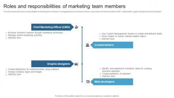 Roles And Responsibilities Of Marketing Team Members Maximizing ROI With A 360 Degree