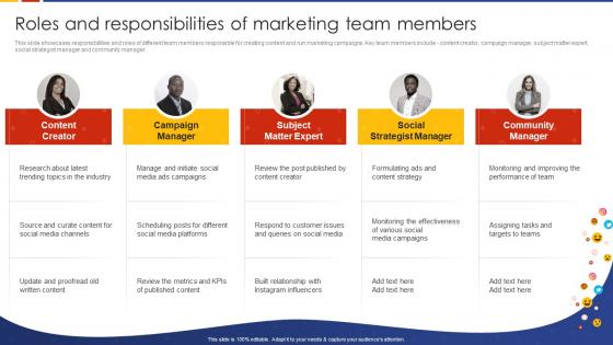 Roles And Responsibilities Of Marketing Team Members Social Media Marketing Strategic