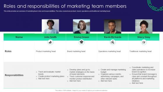 Roles And Responsibilities Of Marketing Team Members Traditional Marketing Guide To Engage Potential Audience