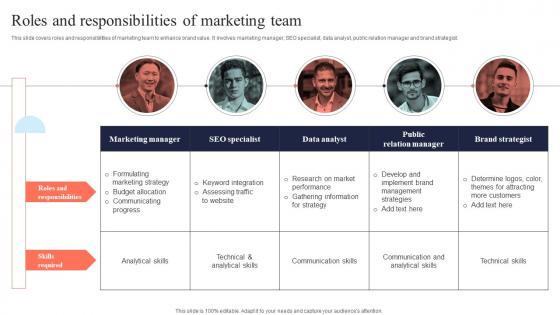 Roles And Responsibilities Of Marketing Team Mis Integration To Enhance Marketing Services MKT SS V