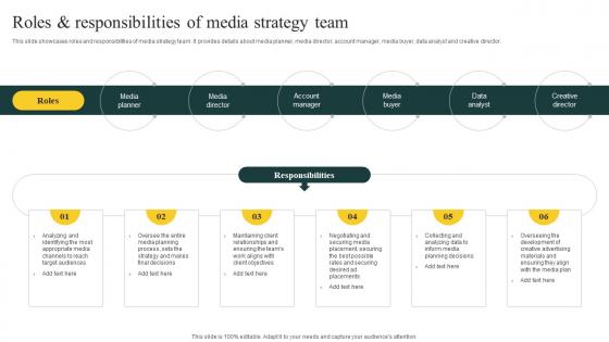 Roles And Responsibilities Of Media Effective Media Planning Strategy A Comprehensive Strategy CD V