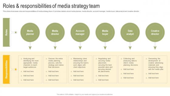 Roles And Responsibilities Of Media Strategy Team Power Your Business Promotion Strategy SS V