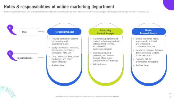 Roles And Responsibilities Of Online Marketing Department Using Mobile SMS MKT SS V