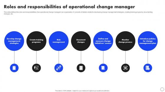 Roles And Responsibilities Of Operational Implementing Operational Change CM SS