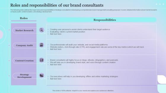 Roles And Responsibilities Of Our Brand Consultants Brand Management Consulting Ppt Rules