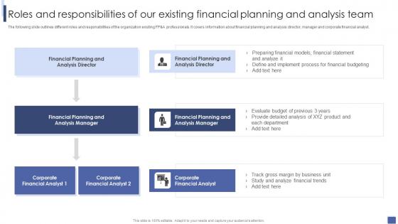 Roles And Responsibilities Of Our Existing Introduction To Corporate Financial Planning And Analysis