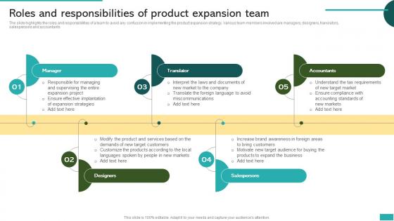 Roles And Responsibilities Of Product Expansion Team Global Market Expansion For Product