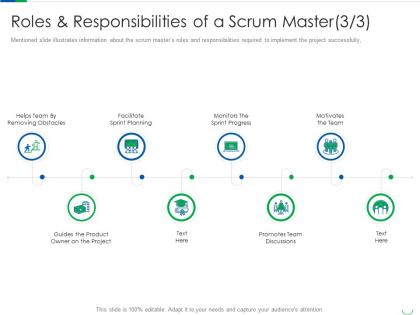 Roles and responsibilities of professional scrum master certification process it