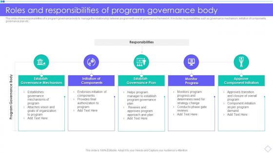 Roles And Responsibilities Of Program Governance Body