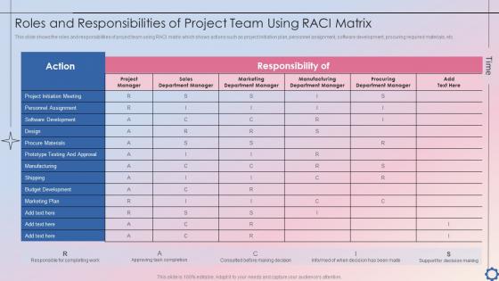 Roles And Responsibilities Of Project Team Using RACI Matrix Project Time Administration