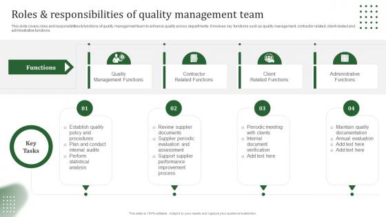 Roles And Responsibilities Of Quality Management Team Strategy SS