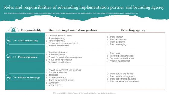 Roles And Responsibilities Of Rebranding Implementation Partner And Branding Agency Ppt Portfolio Backgrounds