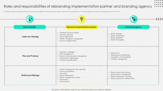 Roles And Responsibilities Of Rebranding Implementation Rebranding Process Overview Branding SS