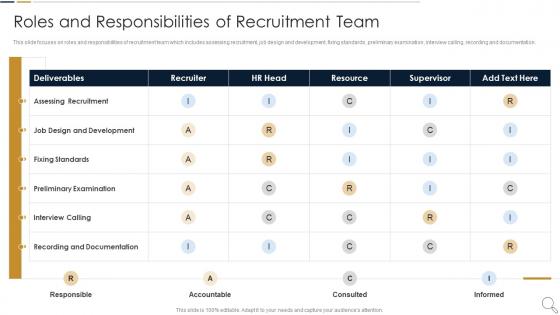 Roles And Responsibilities Of Recruitment Essential Ways To Improve Recruitment And Selection Procedure