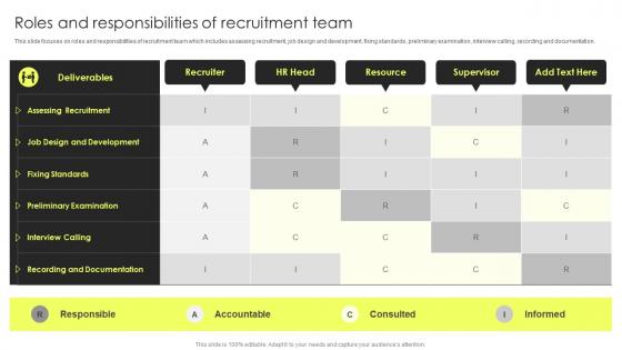 Roles And Responsibilities Of Recruitment Team Strategic Plan To Improve Recruitment Process