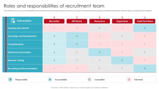 Roles And Responsibilities Of Recruitment Team Streamlining Employment Process