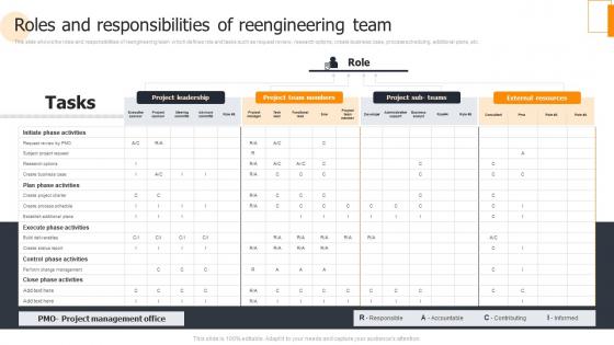 Roles And Responsibilities Of Reengineering Team Business Process Change Management