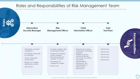 Roles And Responsibilities Of Risk Management Risk Assessment And Management Plan For Information Security