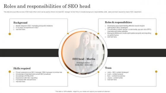 Roles And Responsibilities Of Seo Head Seo Content Plan To Improve Website Traffic Strategy SS V