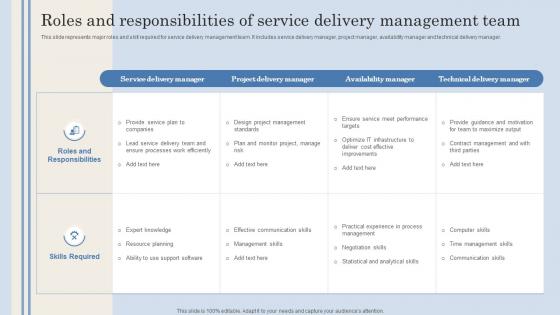Roles And Responsibilities Of Service Delivery Management Team