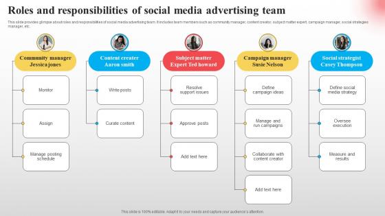 Roles And Responsibilities Of Social Implementing Paid Social Media Advertising Strategies