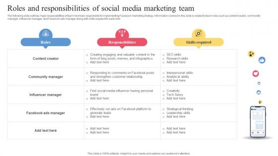 Roles And Responsibilities Of Social Media Marketing Team Facebook Ads Strategy To Improve Strategy SS V