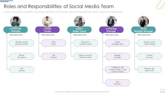 Roles And Responsibilities Of Social Media Team Incorporating Social Media Marketing