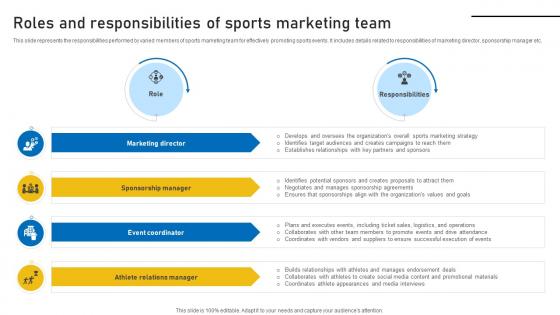 Roles And Responsibilities Of Sports Event Marketing Plan Strategy SS V