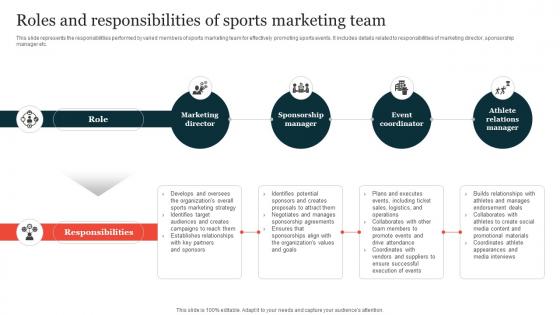 Roles And Responsibilities Of Sports Marketing Guide On Implementing Sports Marketing Strategy SS V