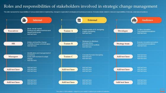 Roles And Responsibilities Of Stakeholders Involved Change Management Training Plan