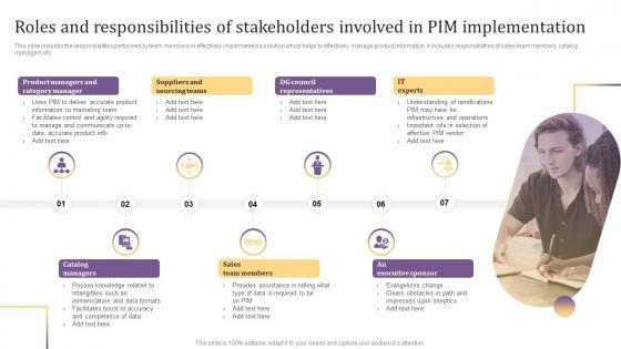 Roles And Responsibilities Of Stakeholders Involved In PIM Implementation Implementing Product Information