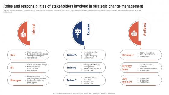 Roles And Responsibilities Of Stakeholders Involved In Strategic Change Management For Business CM SS V