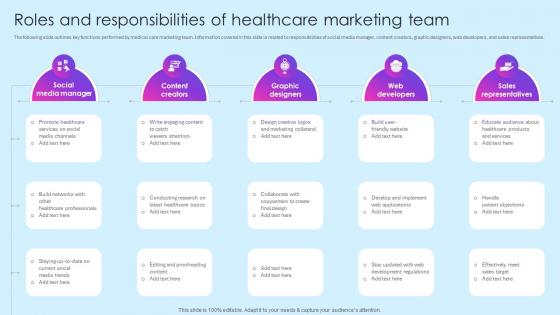 Roles And Responsibilities Of Team Healthcare Marketing Ideas To Boost Sales Strategy SS V