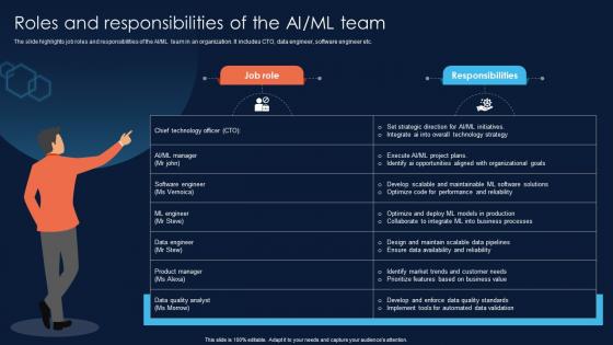 Roles And Responsibilities Of The AI ML Implementing Machine Learning For Achieving AI ML SS