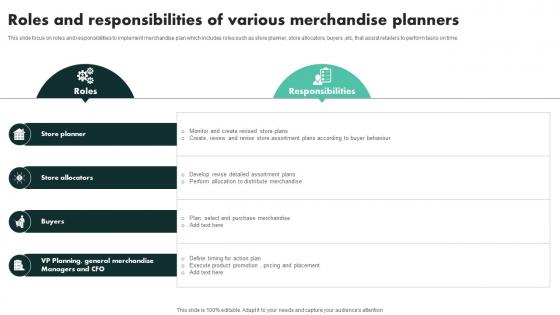Roles And Responsibilities Of Various Merchandise Planners