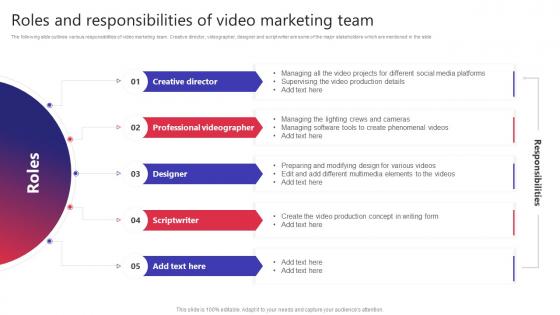 Roles And Responsibilities Of Video Marketing Team Building Video Marketing Strategies