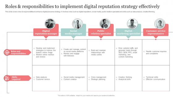 Roles And Responsibilities To Implement Digital Reputation The Ultimate Guide Of Online Strategy SS