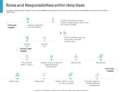 Roles and responsibilities within help desk effective it service excellence ppt powerpoint visual aids