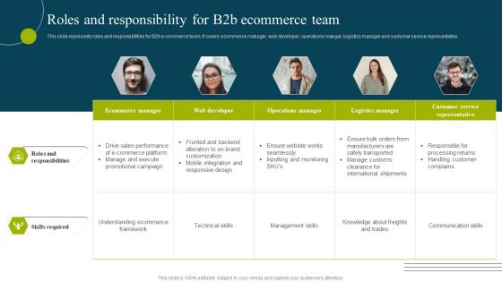 Roles And Responsibility For B2b Ecommerce Team B2b E Commerce Business Solutions