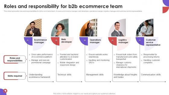 Roles And Responsibility For B2B Ecommerce Team Business To Business E Commerce Management